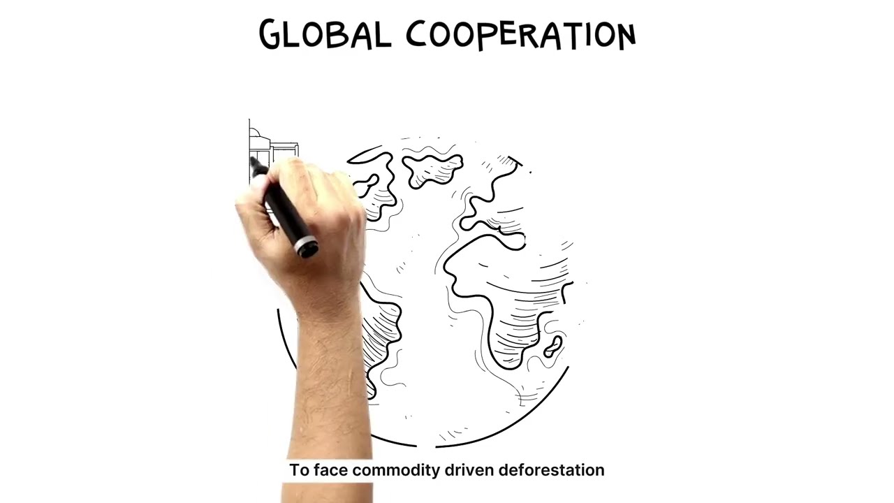 FACT: A dialogue on sustainable commodity trade for resilient food systems, people and climate